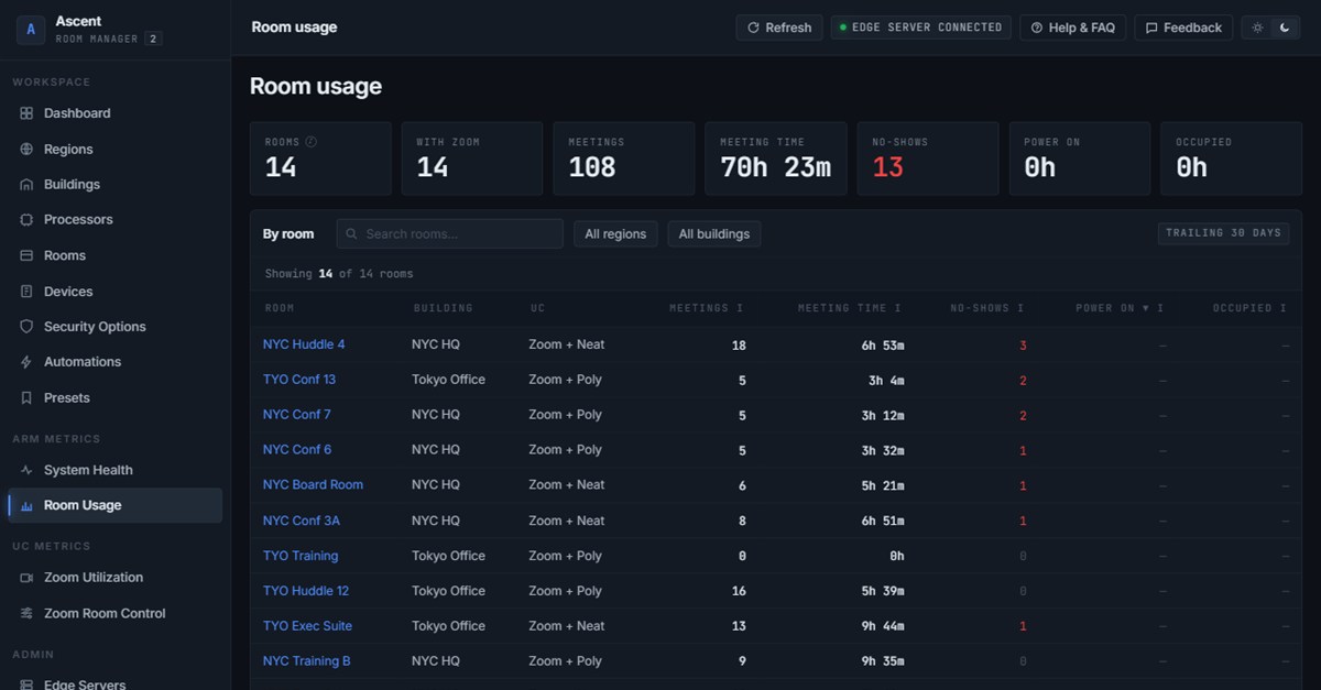 Usage Analytics: Make Data-Driven AV Decisions