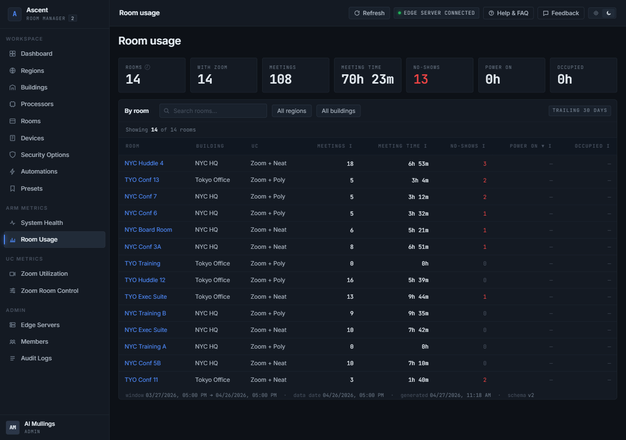 Usage Analytics: Make Data-Driven AV Decisions